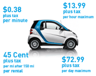 car2go-cost