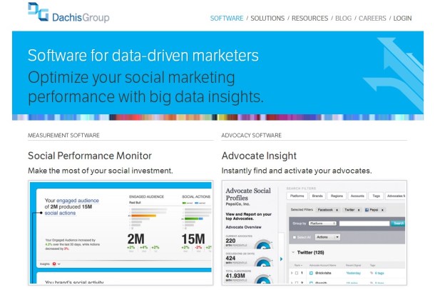 Dachis-Group-software