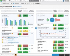 visier-My-Dashboard