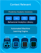 Context-Relevant-how-it-works