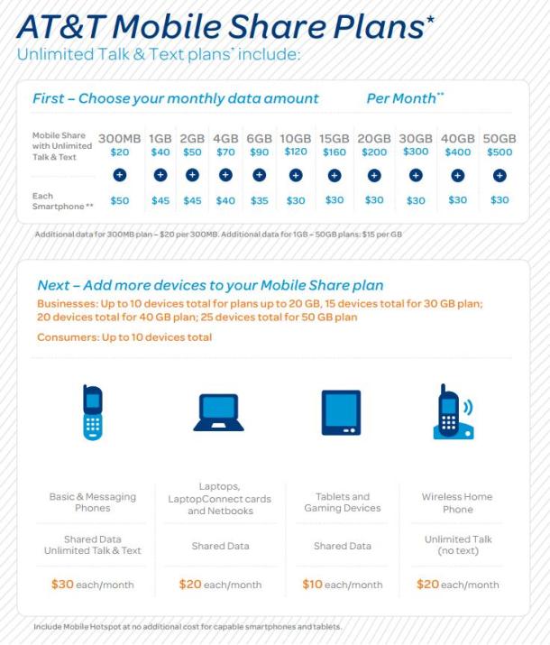AT&T-Mobile-Share-Plans