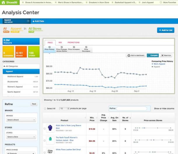 Indix-analysis-center
