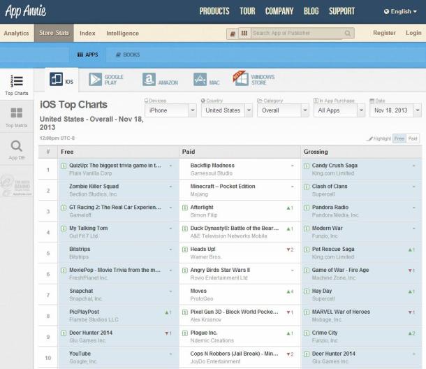 App-Annie-iOS-Top-Charts-November-18-2013-USA