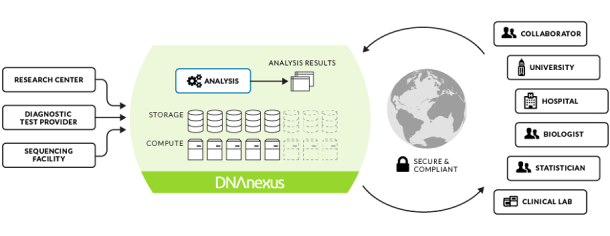 dnanexus-homepage
