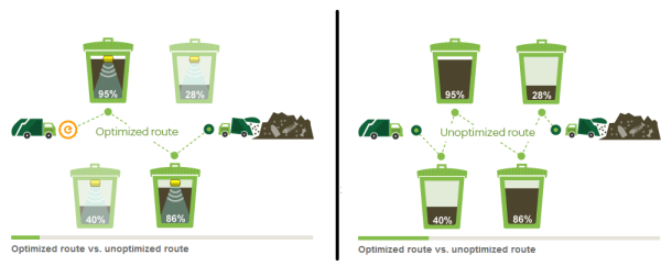 Enevo-optimized-versus-unoptimized-routes