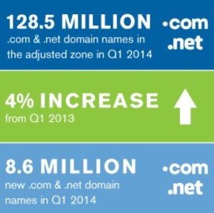 Verisign-Q1-2014-Domain-Brief
