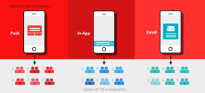 Appboy-messaging-channels