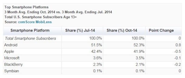 Top-Smartphone-Platforms-October-2014