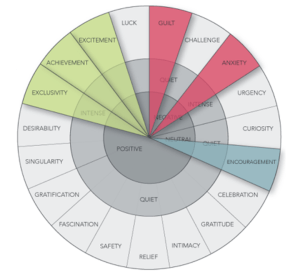 persado-wheel-of-emotions