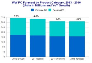 Worldwide-PC-Forecast-2013-2016-IDC