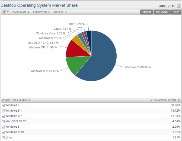 Desktop-Operating-System-Market-Share-Net-Applications