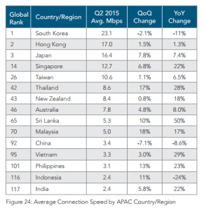 State-of-the-Internet-ASEAN